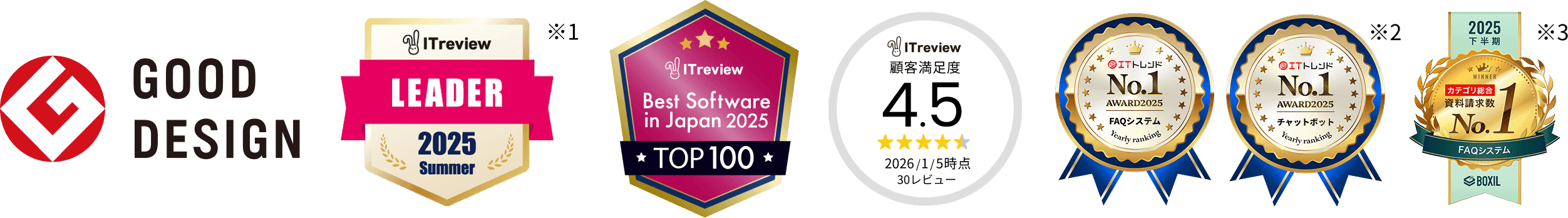 Badges for awards Helpfeel has received (Good Design, ITreview, BOXIL, and others).