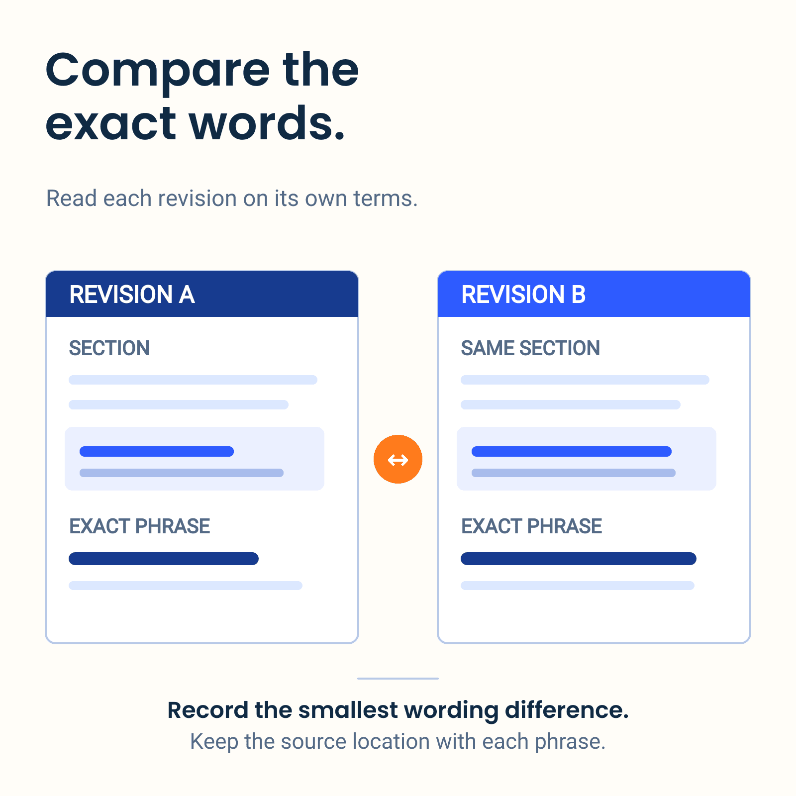 A revision comparison highlights the instruction that changed between two manual pages.