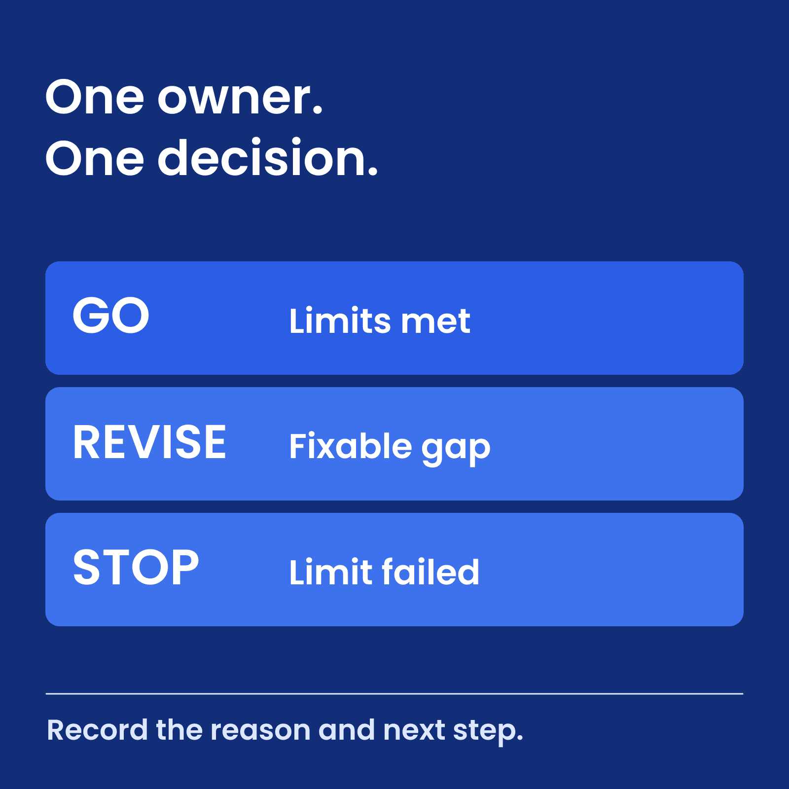 One owner records a go, revise, or stop decision with its reason and next step.
