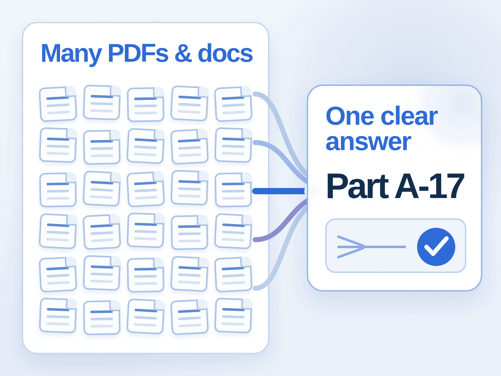 Many PDFs and documents converge into one clear answer, Part A-17.